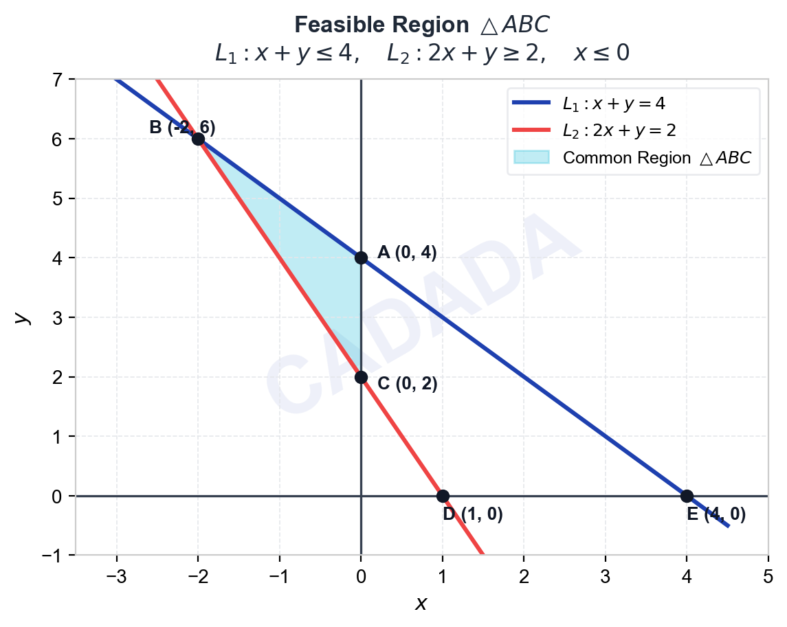 Chapter 3 Graph